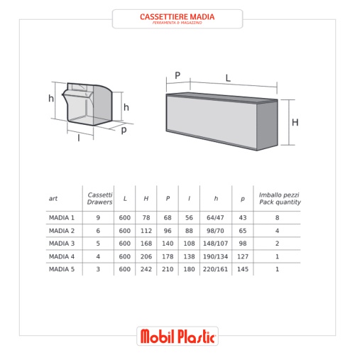 Contenitori Platica Mobil Plastic serie Madia a ribalta